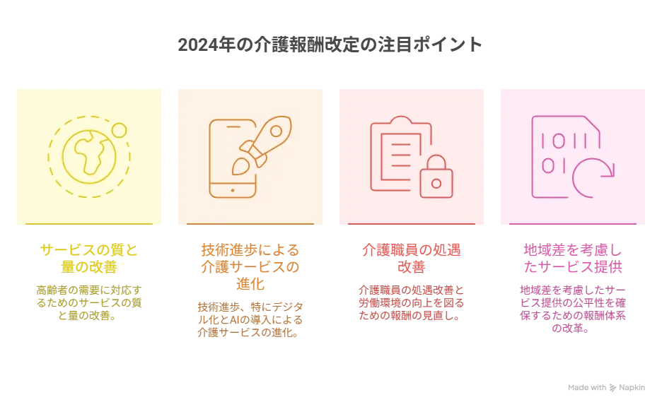 2024年の介護報酬改定の注目ポイントを示す図解