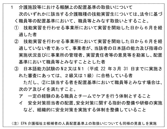 厚生労働省「外国人介護人材の業務の在り方に関する検討会（中間まとめ）」より介護施設等における報酬上の配置基準の取り扱いについて