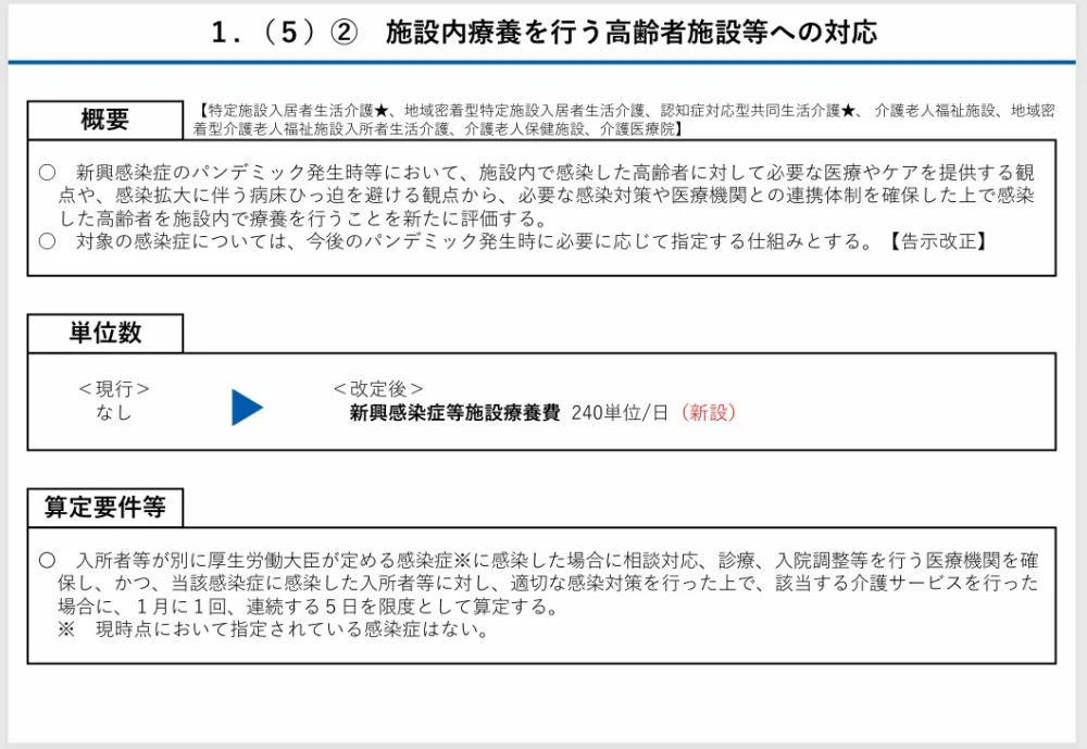 厚生労働省　老健局「令和６年度介護報酬改定における改定事項について」より新興感染症等施設療養費の詳細