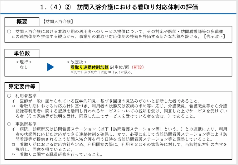 厚生労働省　老健局「令和６年度介護報酬改定における改定事項について」訪問入浴介護における看取り連携体制加算の詳細