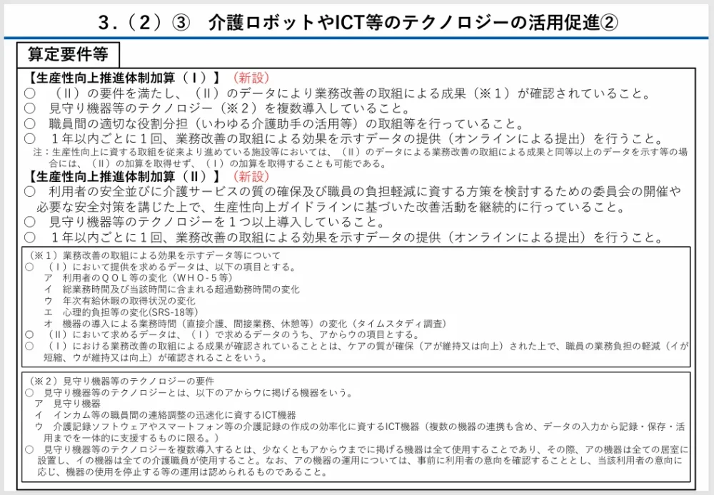 厚生労働省　老健局「令和６年度介護報酬改定における改定事項について」より生産性向上推進体制加算の詳細