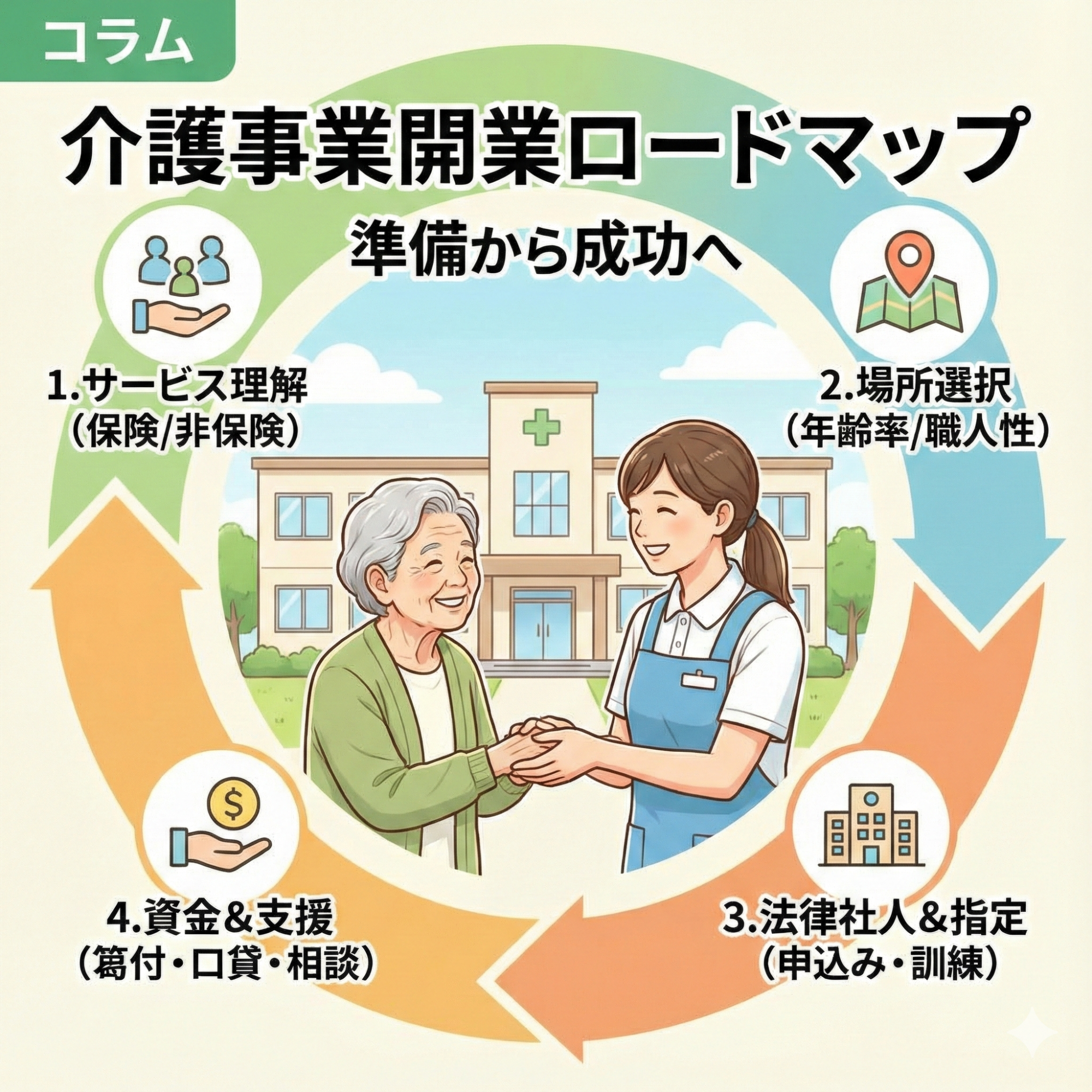 介護事業所を開業するには?受けられる支援から相談先まで