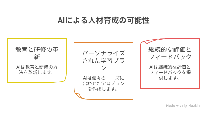 AIによる人材育成の可能性を示す図解