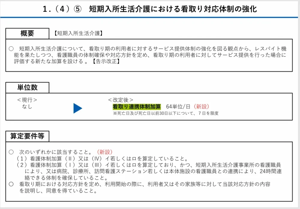 厚生労働省　老健局「令和６年度介護報酬改定における改定事項について」より短期入所生活介護における看取り連携体制加算の詳細