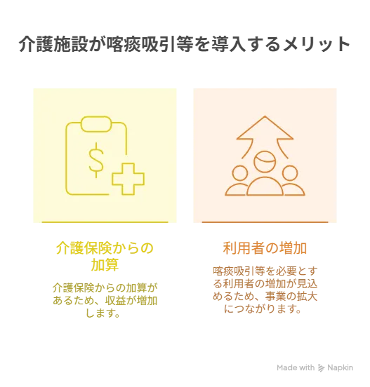 介護施設が喀痰吸引等を導入するメリット