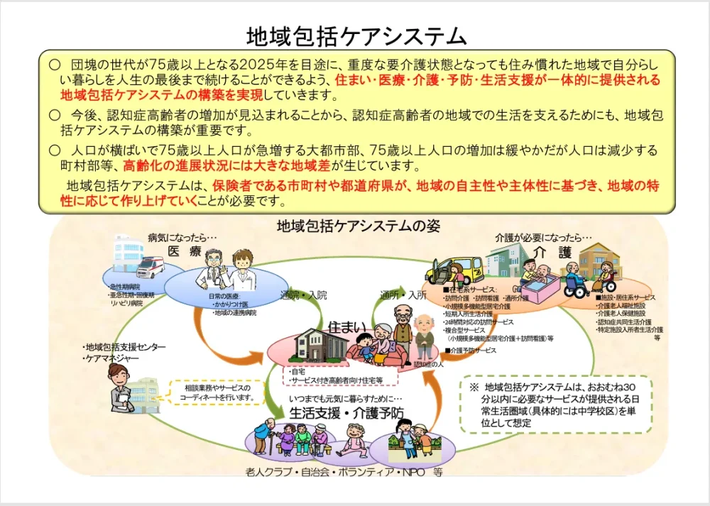 厚生労働省ホームページより地域包括ケアシステムの概要を示した図解