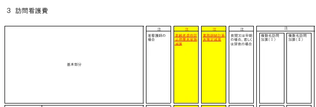 厚生労働省「介護報酬の算定構造」より訪問看護にかかる加算と減算の例