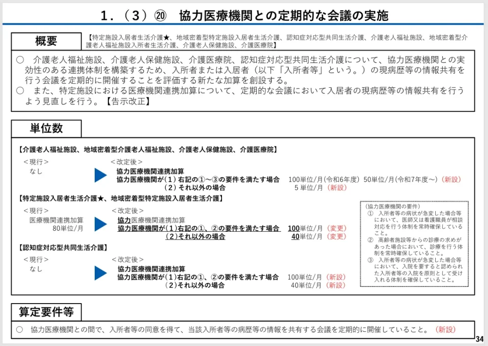 厚生労働省　老健局「令和６年度介護報酬改定における改定事項について」より協力医療機関連携加算についての資料