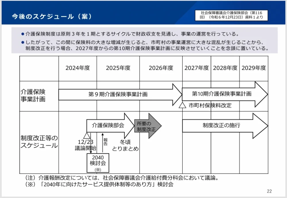 厚生労働省「介護保険制度の概要」より今後のスケジュール(案)