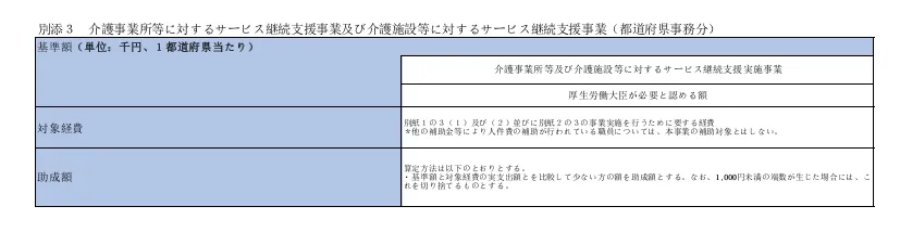 介護事業所等及び介護施設等に対するサービス継続支援事業（都道府県事務分）の基準額、助成額などを示した表