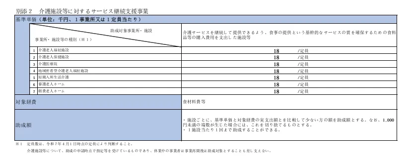 介護施設等に対するサービス継続支援事業の基準単価や助成額を示した表