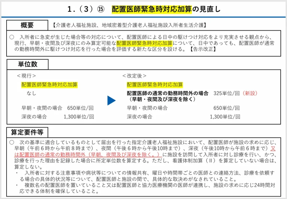 厚生労働省 令和6年度介護報酬改定資料より「配置医師緊急時対応加算の見直し」についての資料