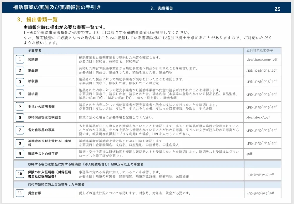 独立行政法人中小企業基盤整備機構「補助事業の実施及び実績報告の手引き」から提出書類一覧のページ