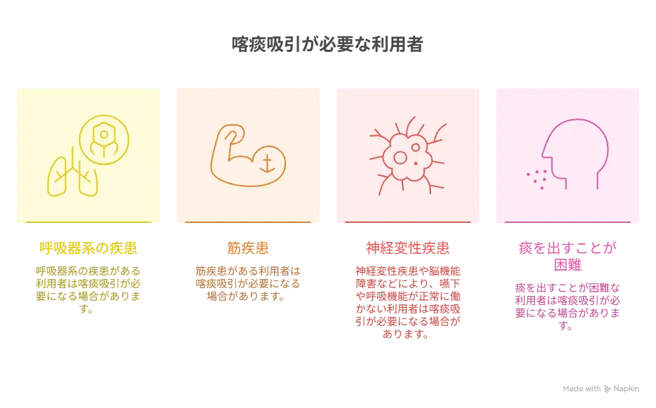 喀痰吸引が必要な利用者の図解